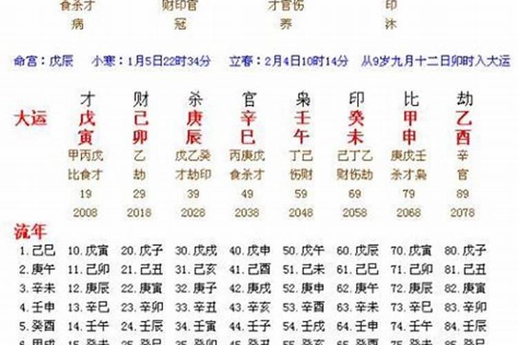 流年合夫妻宫什么意思 婚姻八字如何配对？