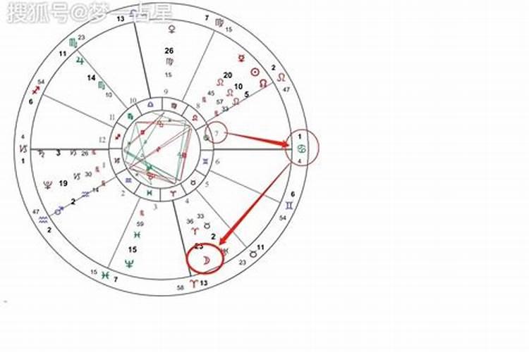 没有7宫怎么看婚姻 分析什么是第七宫