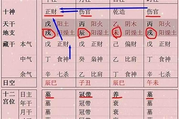 请求各位路过大师看下!我八字弃命从财格吗？一生财富和命怎样？谢谢