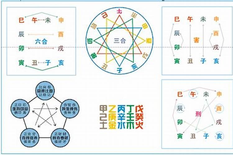 怎样理解八字中的刑,冲,克,害,合