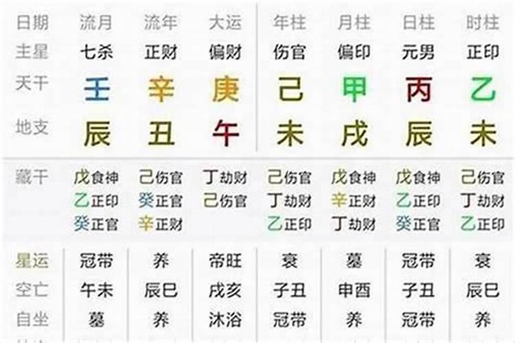生晨八字中的身有暗病是什么意思？