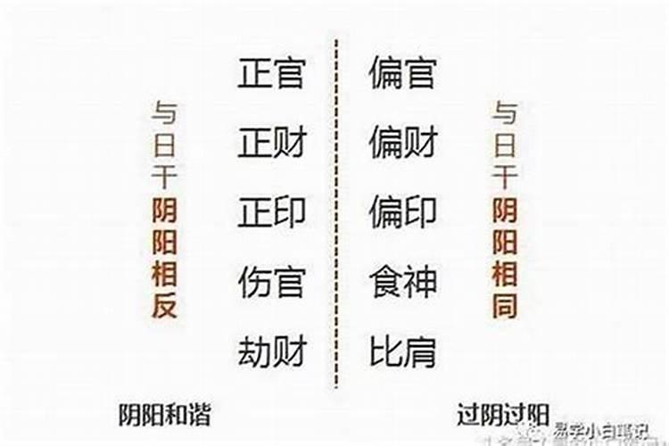 听僧人讲法必须先供养吗？