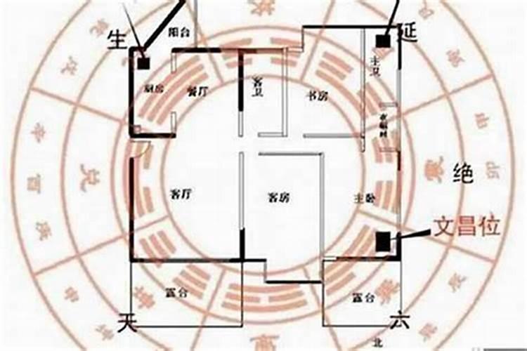 贵人时辰是什么意思？