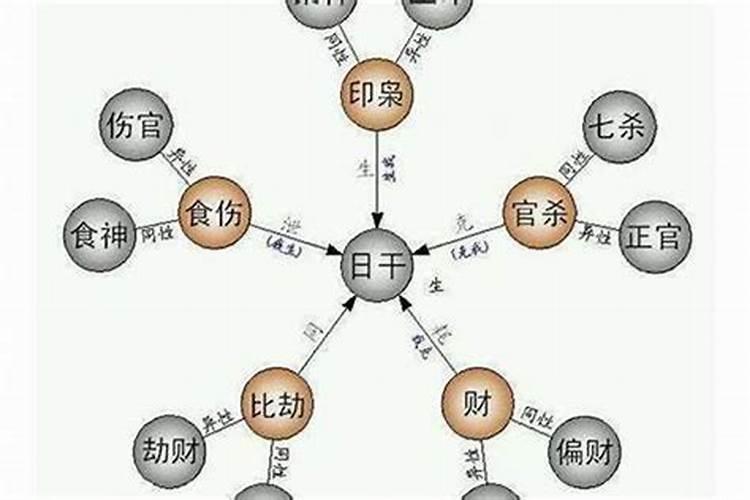 女命比劫合杀什么意思