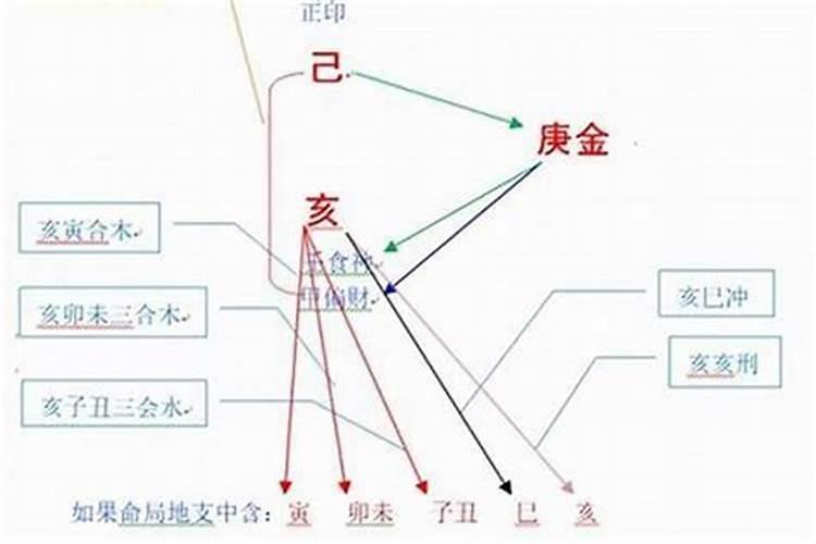 受生债最忌三种属相