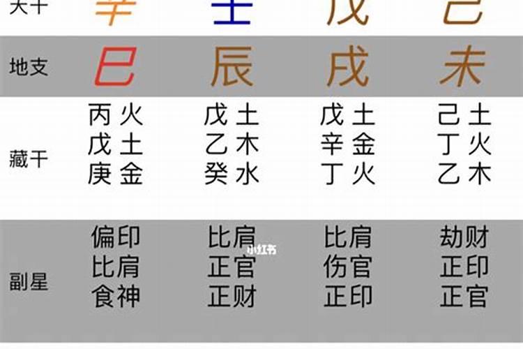 大师给我批批八字,看看有什么要注意的吗？