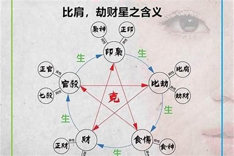 八字无正财只有一个偏财看婚姻,男八字有三个偏财