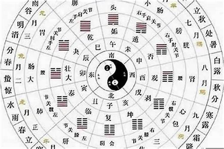 中秋节的来历与习俗