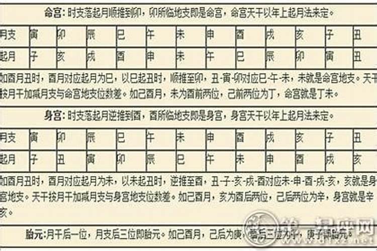 命带羊刃是什么意思？