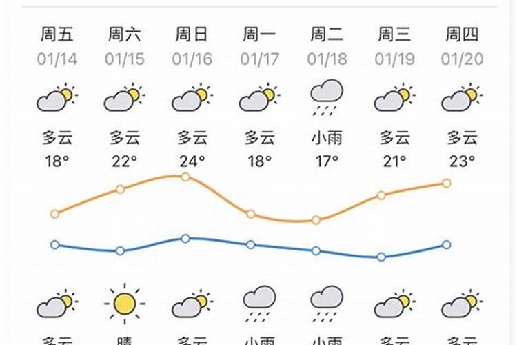 惠州冬至吃什么传统食物 惠州冬至吃的几种传统食物