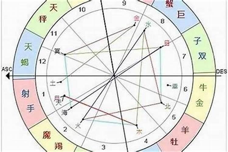 1986年农历3月15出生是什么星座