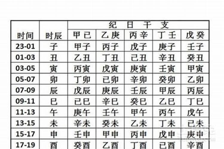 人的一生命运真的和生辰八字有关吗