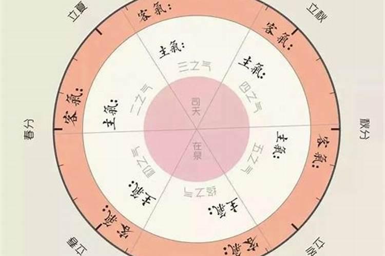三命通会癸亥日不同时辰生人的命运解析