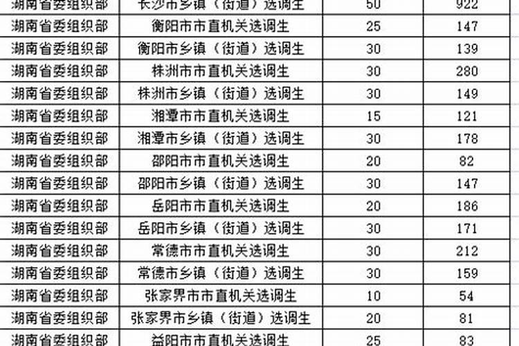 梦见前女友有新欢