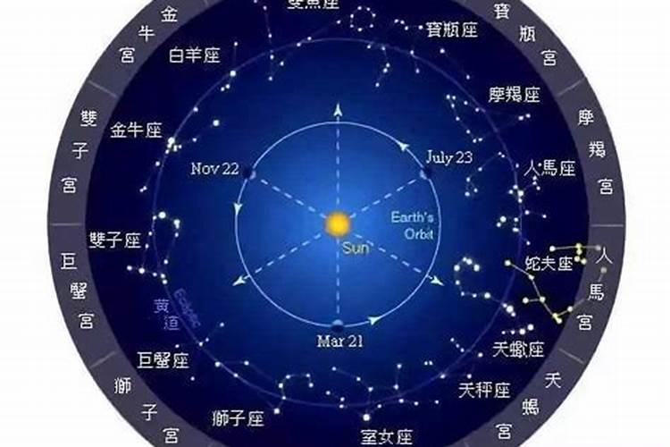 占星学是否有科学依据？