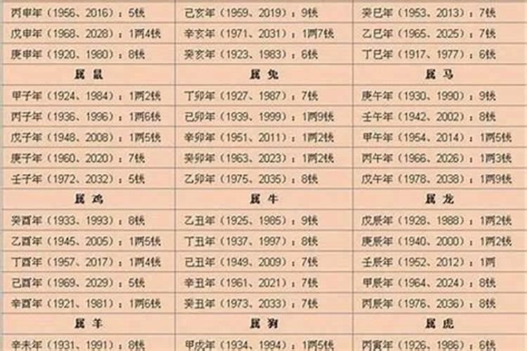 闰月出生的人怎么算命闰月出生的人有什么说法？