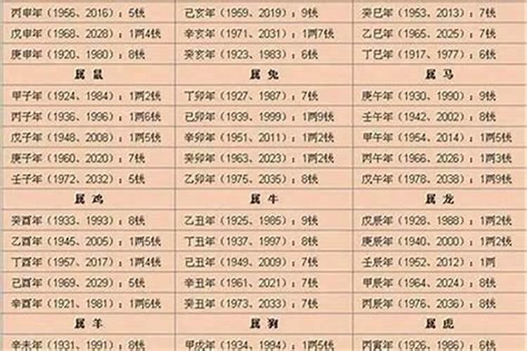 闰年出生怎么定八字,男称骨算命详细版