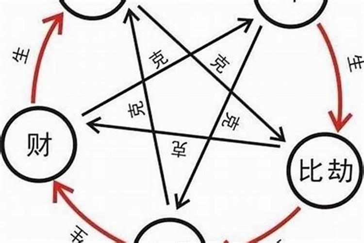 怎么知道自己八字带不带财