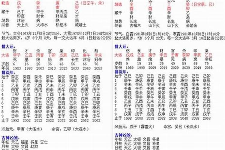 梦见姐姐得病而死