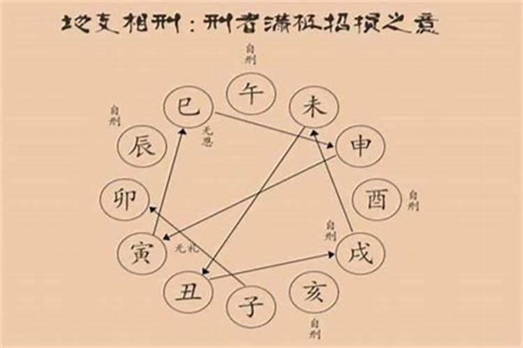 测两人八字是否相克 八字相克的夫妻能过好吗？