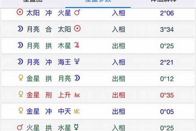 属猴的最佳配偶是什么样的属相,属猴婚姻配属什么最佳