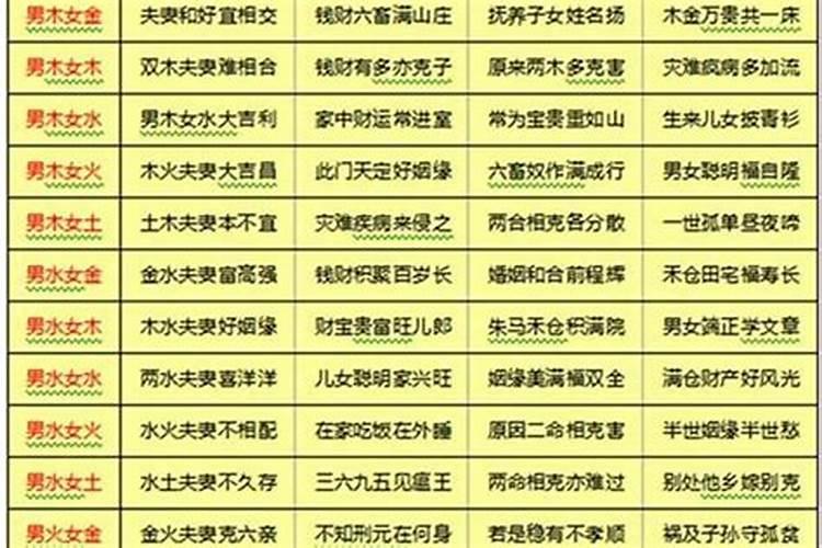 男羊女狗能过一辈子吗
