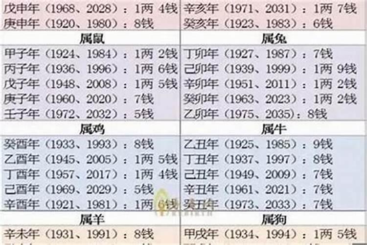 64年属龙2023到2025将来三年运势好吗？