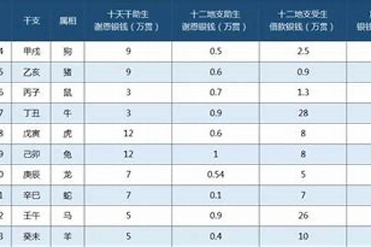 梦见老板死了什么意思？