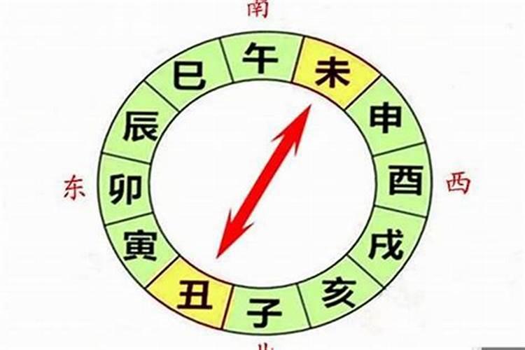 丑未相冲的大富,丑未相冲财库冲开