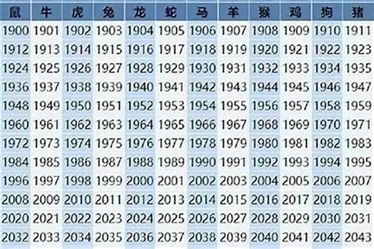 2025年属鸡犯太岁吗