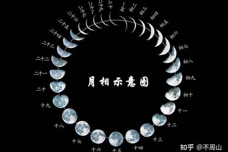 中国古代有六腊不搬家的习俗吗？