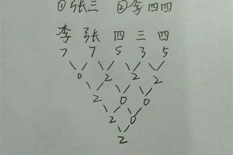 梦见前男友已有新欢的预兆