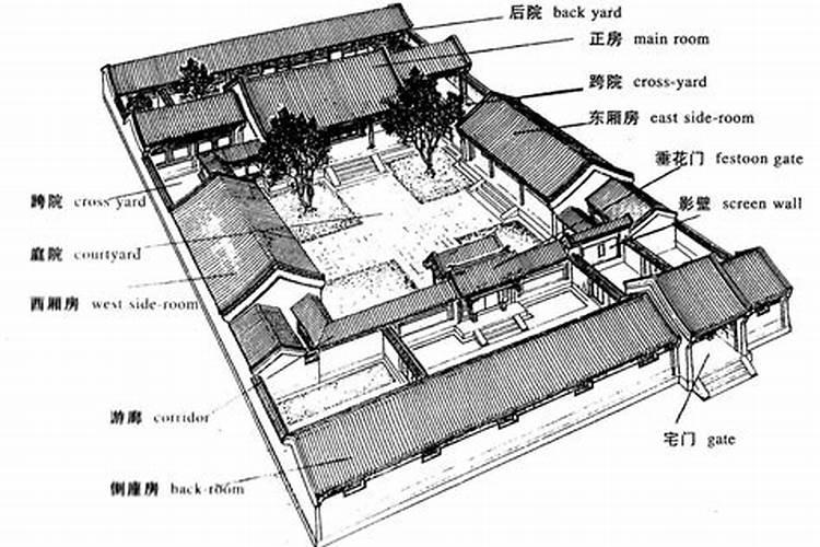 十二生肖哪个代表房子