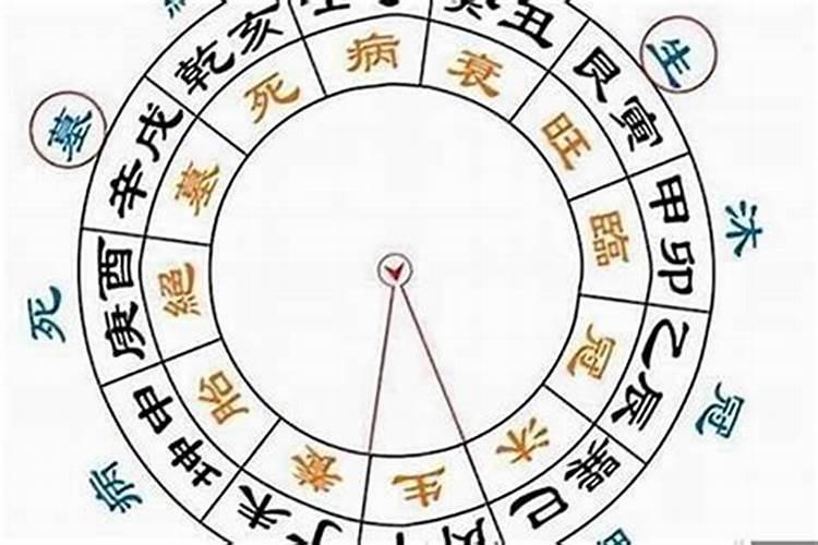 八字合婚属狗跟属狗的算婚姻最好的是什么结果最坏是什么结果