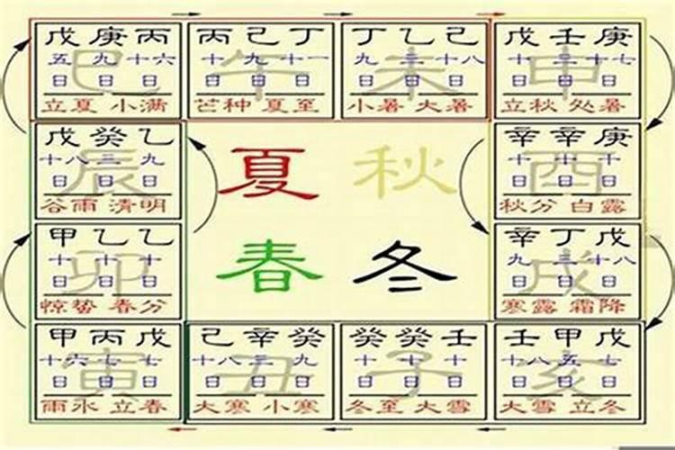 夫妻日柱相冲要不要紧 夫妻间日柱相冲怎么办？