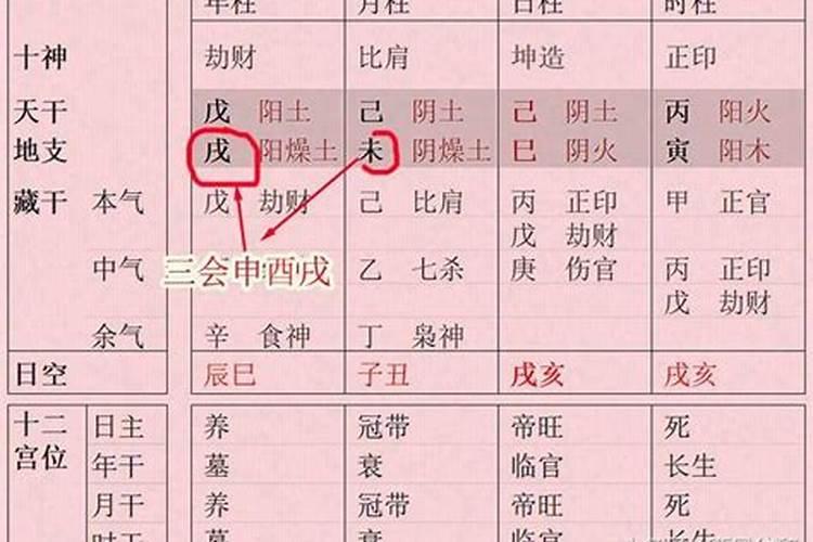 孤辰寡宿是什么意思