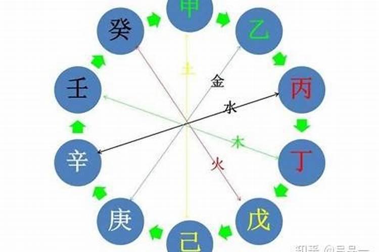 戊癸合化火的富贵程度