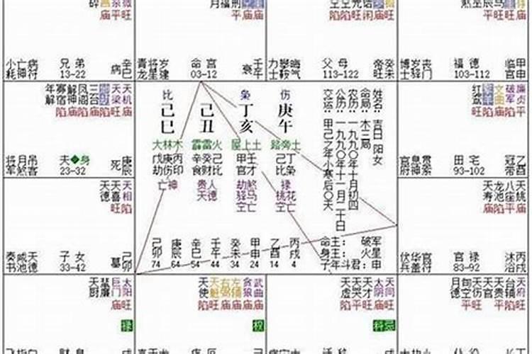 女命八字无官星怎么看嫁的远近