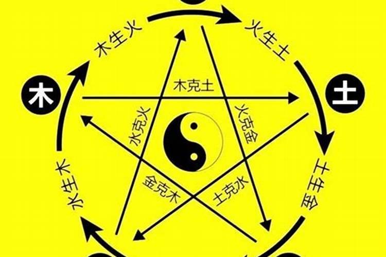1980石榴木命的人缺什么 检查办法？