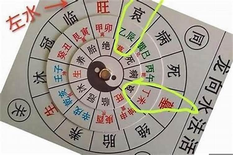 从两个人的名字看婚姻 名字数理影响对方运势？