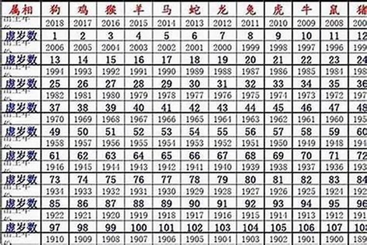 属鸡1957年出生2025几岁了