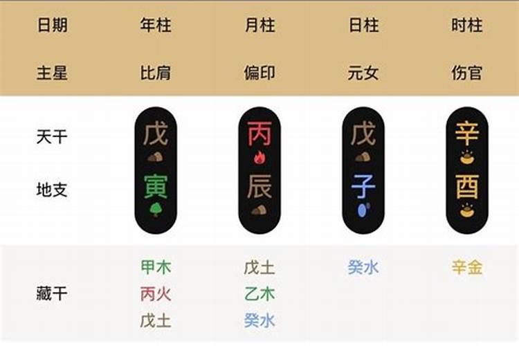 四柱八字如何看,四柱八字排盘怎么看？