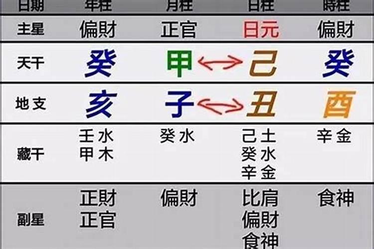 大运食神流年伤官的吉凶辨析