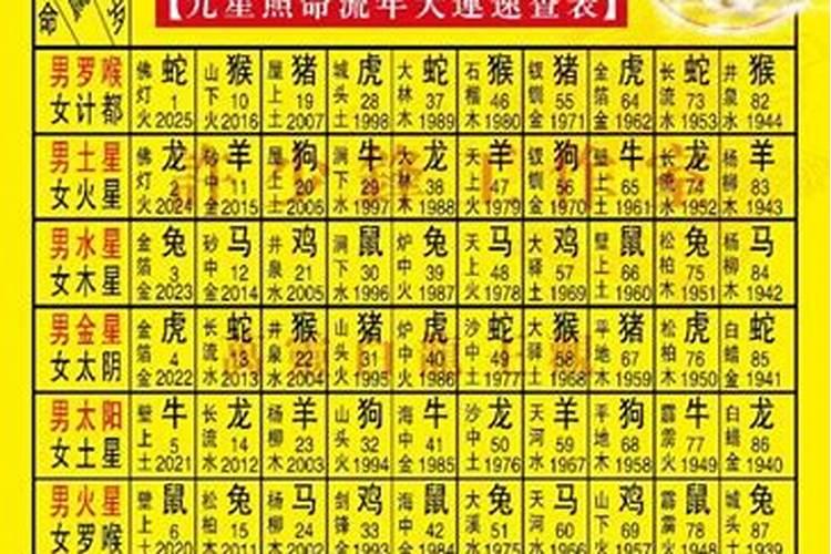 2025年运势及运程
