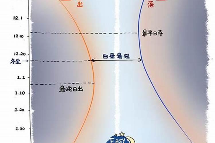 冬至祭祖是从什么时候开始的冬至祭祖是哪里的风俗