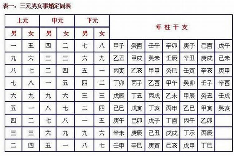 三元合婚法,三元合婚 求算!