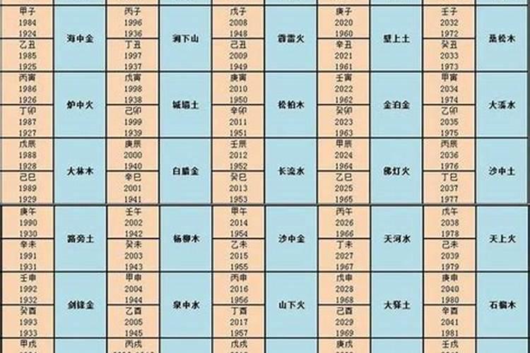 金木水火土五行婚配表