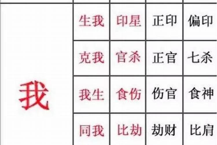八字中正印是什么意思？