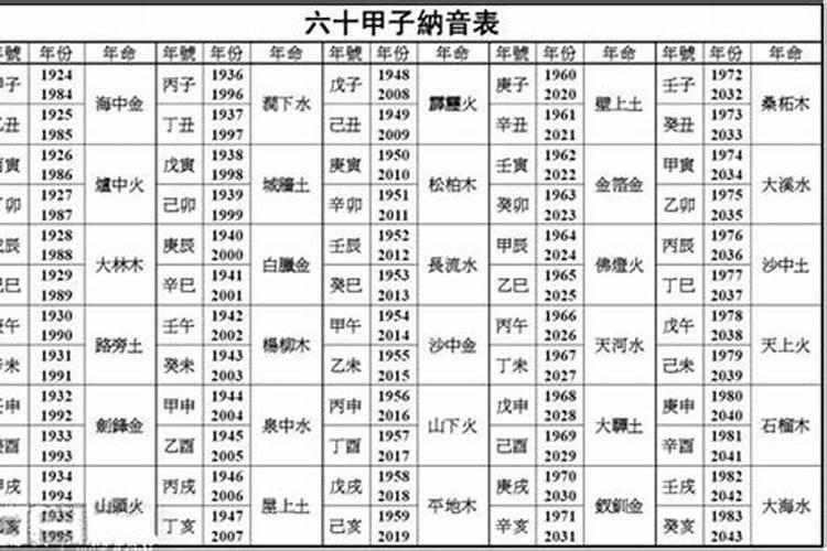 1969年农历7月21,晚上8点10分。女命。求四柱预测高人指点命运。百度知 ...
