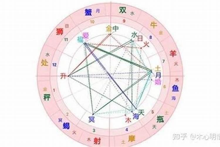 怎样看自己的八字命格,什么是八字.怎么看自己八字好不好？